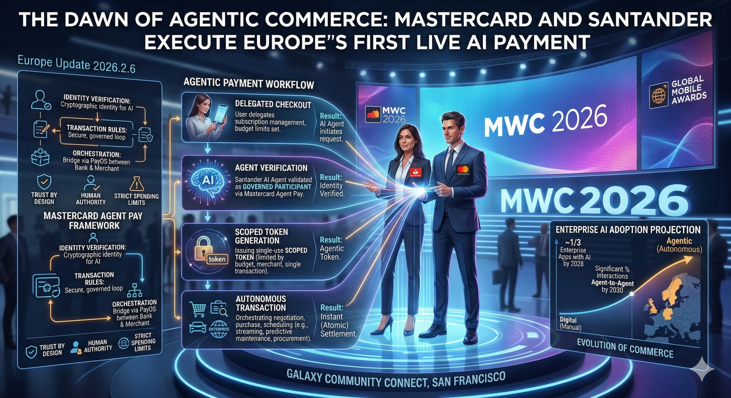 The Dawn of Agentic Commerce: Mastercard and Santander Execute Europe’s First Live AI Payment